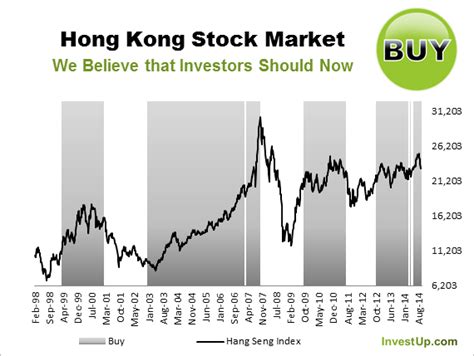 ﻿Fast-trackers dropped 13.89% of Hong Kong stock last week.