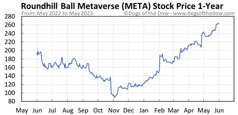 ﻿Meta's share rose by 2.39% last week, and JMPSecurities rated the winning board.